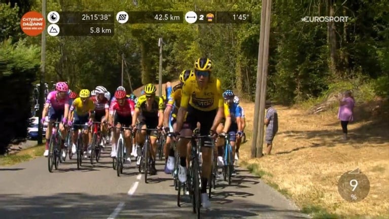 Gele Wout van Aert verricht geweldig knechtenwerk in de Dauphiné, Roglic deelt nog maar eens een tik uit aan Bernal