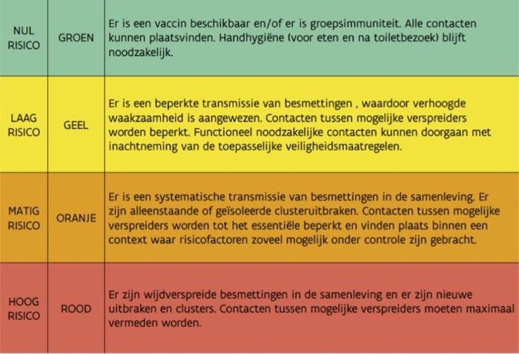 Overzicht Weer Een Kleurcode Erbij Dit Moet Je Weten Voor Het Nieuwsblad Mobile