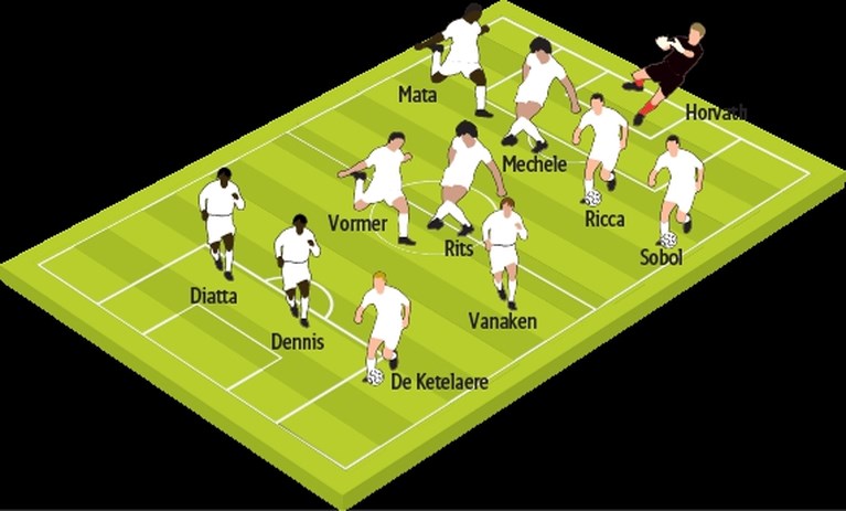 Vermoedelijke opstellingen voor Champions League-duel tussen Zenit en Club Brugge: wie depanneert in Brugse verdediging?