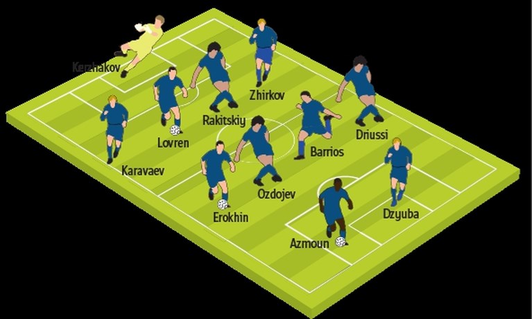 Vermoedelijke opstellingen voor Champions League-duel tussen Zenit en Club Brugge: wie depanneert in Brugse verdediging?
