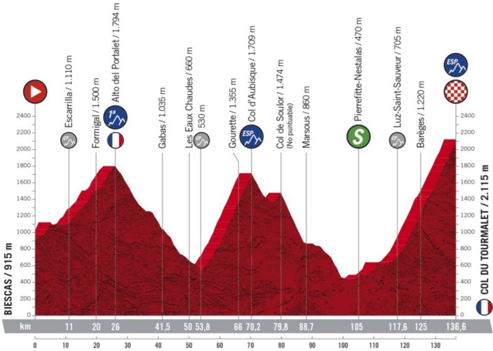 PARCOURS VUELTA 2020. Drie etappes geschrapt, traditiegetrouw heel wat aankomsten bergop