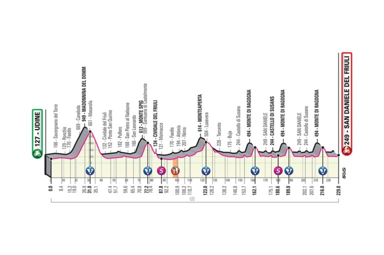 Overdosis koers vandaag: finish op een muur in de Giro en stevige col in de Vuelta en een laatste topkoers bij de vrouwen