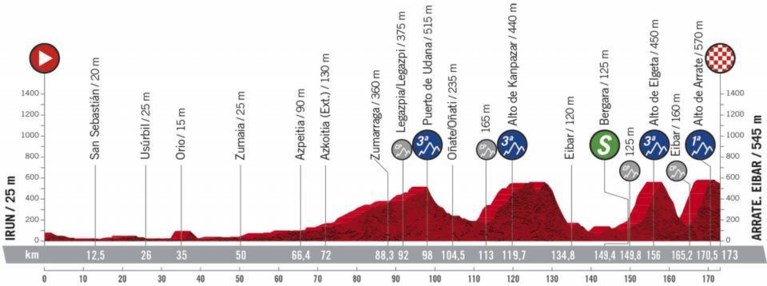 Overdosis koers vandaag: finish op een muur in de Giro en stevige col in de Vuelta en een laatste topkoers bij de vrouwen