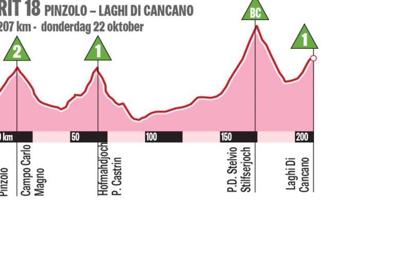 Vandaag of nooit voor Wilco Kelderman: kraakt roze trui Joao Almeida op de Stelvio?