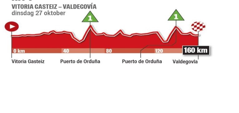 VUELTA ETAPPE 7. Een nieuwe kans voor de aanvallers: gaat Tim Wellens voor tweede ritzege?