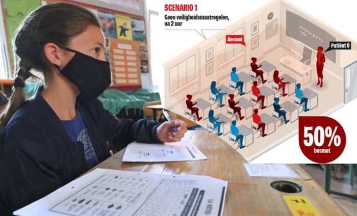Scholen weer open: hoe besmettelijk zijn kinderen echt en we... - Het Nieuwsblad