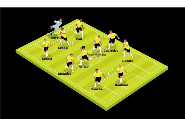Dit zijn de vermoedelijke opstellingen voor Dortmund-Club Brugge: De Ketelaere op de linkerflank, Krmencik krijgt kans in Champions League