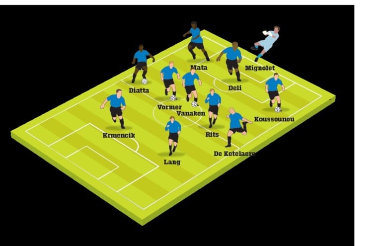 Dit zijn de vermoedelijke opstellingen voor Dortmund-Club Brugge: De Ketelaere op de linkerflank, Krmencik krijgt kans in Champions League