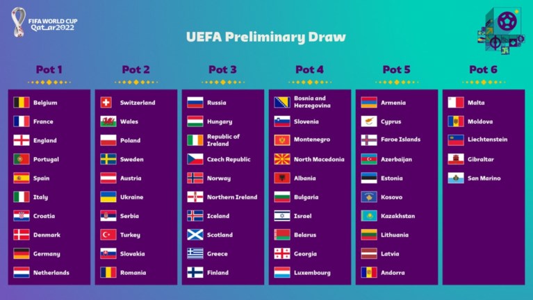 FIFA bevestigt potten voor loting WK-kwalificatie: Rode Duivels zonder verrassing topreekshoofd