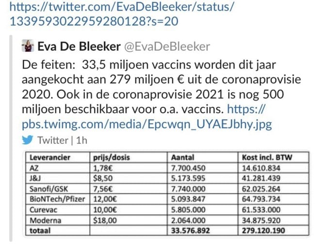 Zoveel kosten de vaccins: staatssecretaris De Bleeker verklapt per ongeluk geheime prijzen
