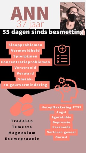 Zo lang lijden zij al aan corona: tientallen Belgen delen pijn in indrukwekkende fotoreeks