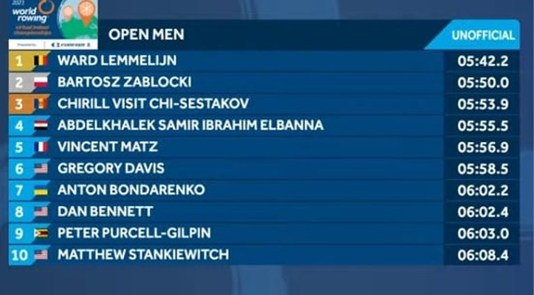 Ward Lemmelijn eerste Belgische wereldkampioen indoorroeien ooit: “Dit was van een andere wereld”