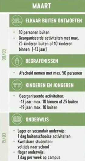 Grotere buitenbubbel, meer mensen op uitvaarten en perspectief voor cultuur en horeca: dit heeft het Overlegcomité beslist