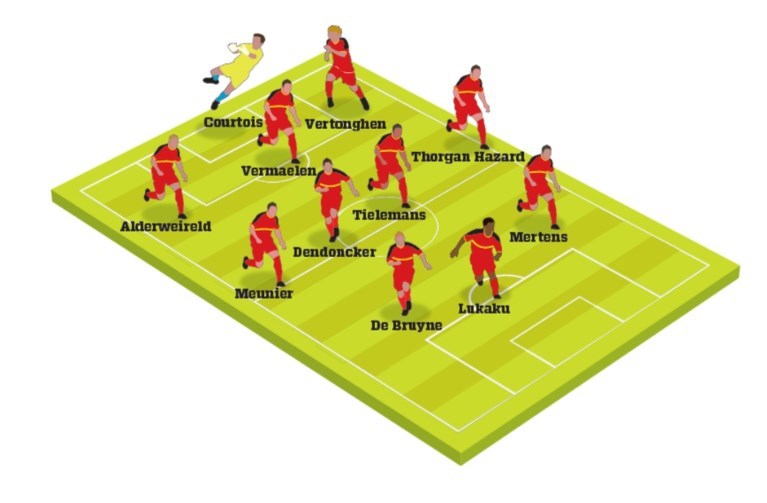 Geen verrassing in basiselftal Rode Duivels: Vermaelen, Dendoncker en Thorgan Hazard starten tegen Wales