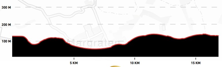 PARCOURS. Amstel Gold Race 2021: alleen maar lokale ronden op afgesloten circuit