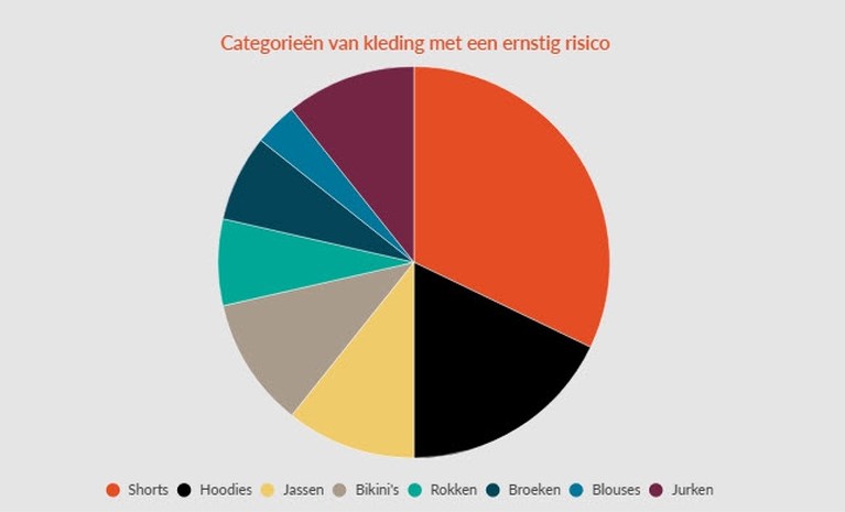 FOD Economie waarschuwt voor koordjes aan kinderkledij: “Kunnen leiden tot ernstige verwondingen of dodelijke ongevallen”