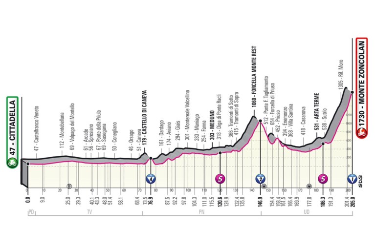 Na deze twee ritten in de Giro zullen we volgens Philippe Gilbert meer weten over winstkansen van Remco Evenepoel