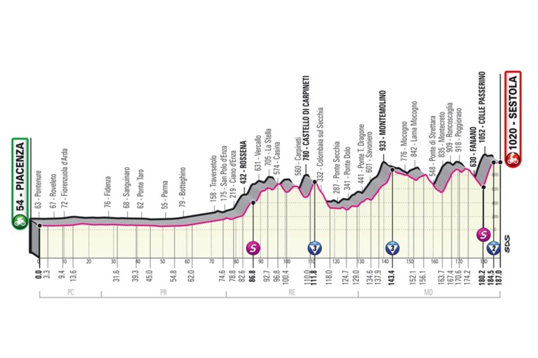 PARCOURS GIRO D’ITALIA 2021. Bekijk hier alle ritten, de sleutelmomenten en de belangrijkste cols