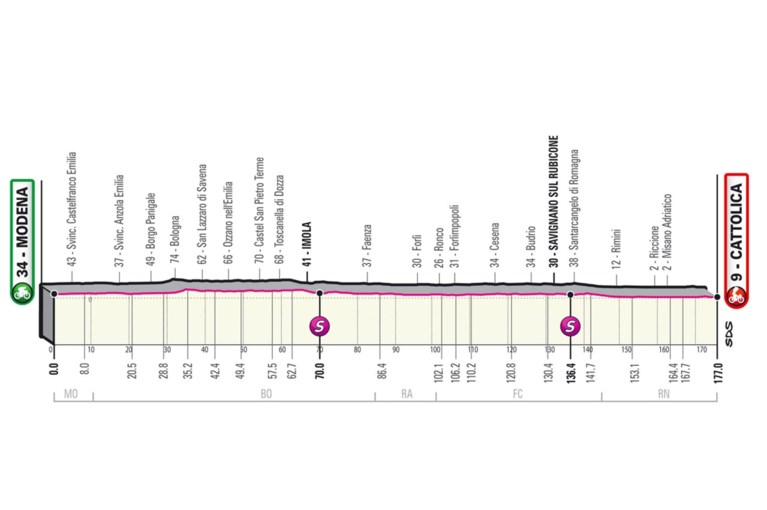PARCOURS GIRO D’ITALIA 2021. Bekijk hier alle ritten, de sleutelmomenten en de belangrijkste cols