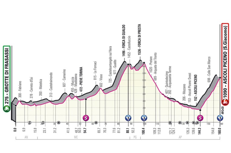 PARCOURS GIRO D’ITALIA 2021. Bekijk hier alle ritten, de sleutelmomenten en de belangrijkste cols