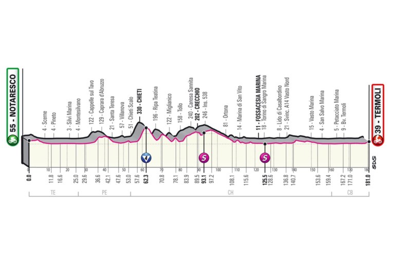 PARCOURS GIRO D’ITALIA 2021. Bekijk hier alle ritten, de sleutelmomenten en de belangrijkste cols