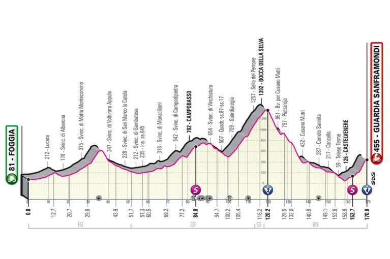 PARCOURS GIRO D’ITALIA 2021. Bekijk hier alle ritten, de sleutelmomenten en de belangrijkste cols