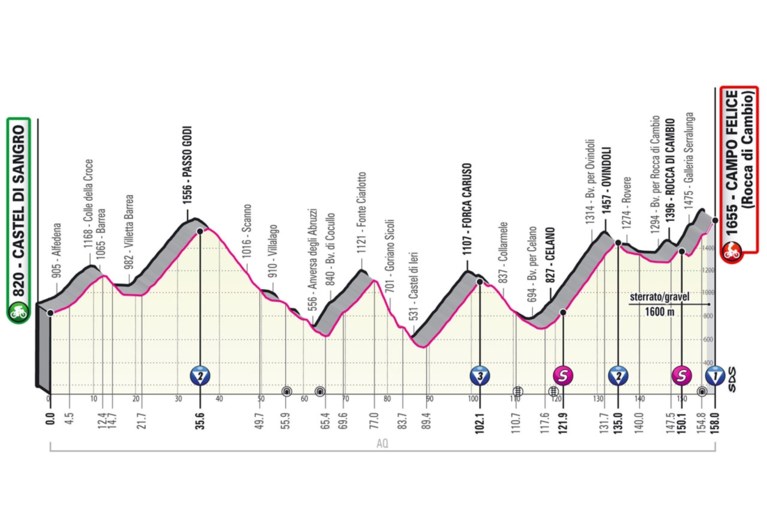 PARCOURS GIRO D’ITALIA 2021. Bekijk hier alle ritten, de sleutelmomenten en de belangrijkste cols