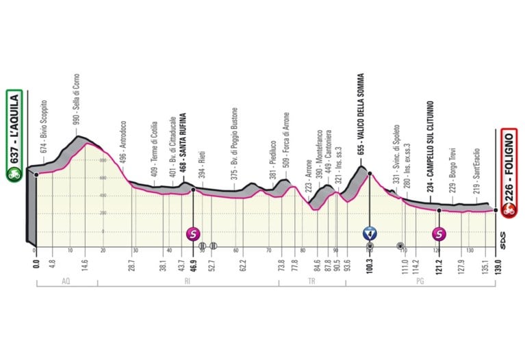PARCOURS GIRO D’ITALIA 2021. Bekijk hier alle ritten, de sleutelmomenten en de belangrijkste cols
