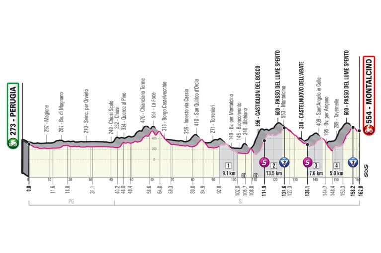 PARCOURS GIRO D’ITALIA 2021. Bekijk hier alle ritten, de sleutelmomenten en de belangrijkste cols