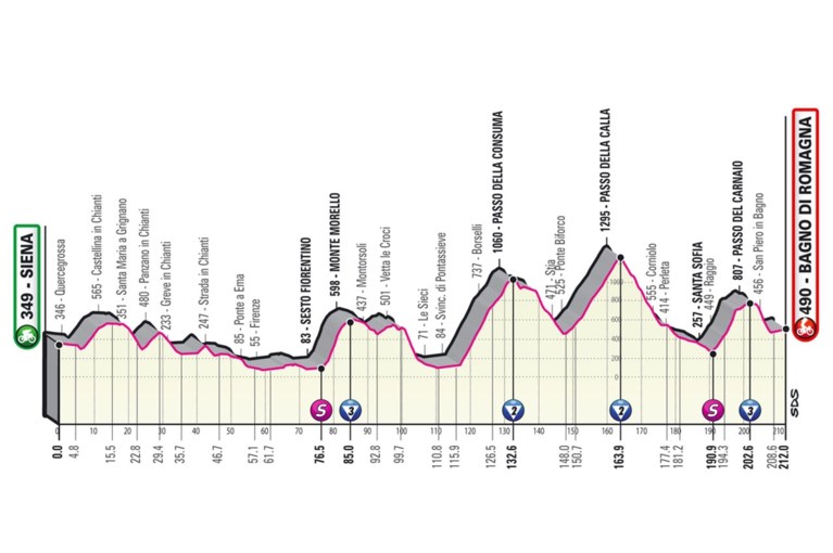 PARCOURS GIRO D’ITALIA 2021. Bekijk hier alle ritten, de sleutelmomenten en de belangrijkste cols
