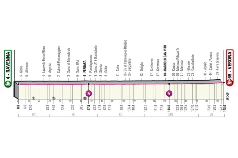 PARCOURS GIRO D’ITALIA 2021. Bekijk hier alle ritten, de sleutelmomenten en de belangrijkste cols