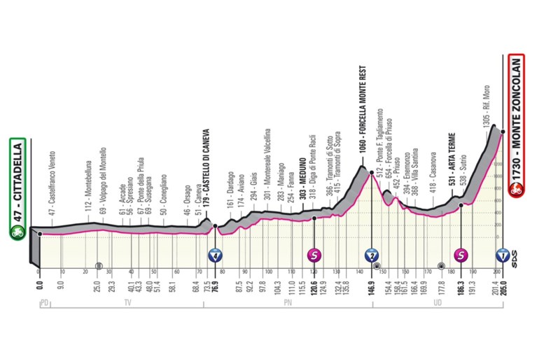 PARCOURS GIRO D’ITALIA 2021. Bekijk hier alle ritten, de sleutelmomenten en de belangrijkste cols