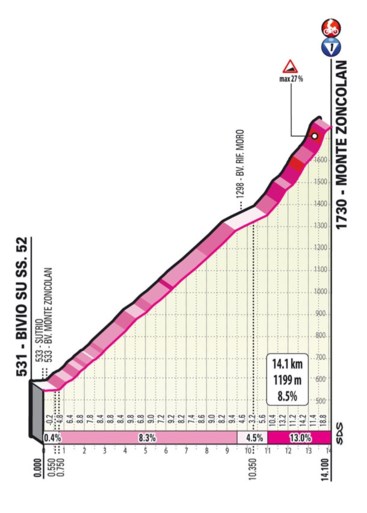 PARCOURS GIRO D’ITALIA 2021. Bekijk hier alle ritten, de sleutelmomenten en de belangrijkste cols