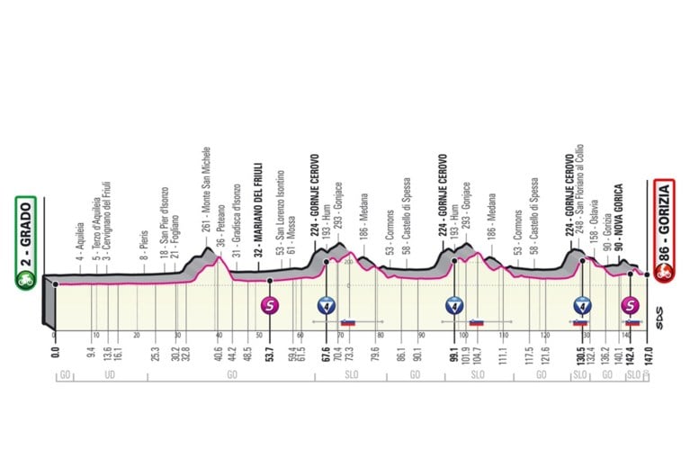 PARCOURS GIRO D’ITALIA 2021. Bekijk hier alle ritten, de sleutelmomenten en de belangrijkste cols