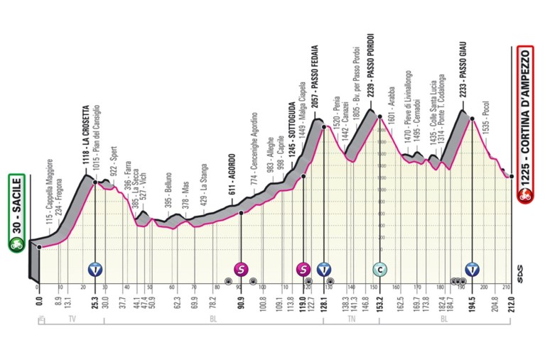 PARCOURS GIRO D’ITALIA 2021. Bekijk hier alle ritten, de sleutelmomenten en de belangrijkste cols