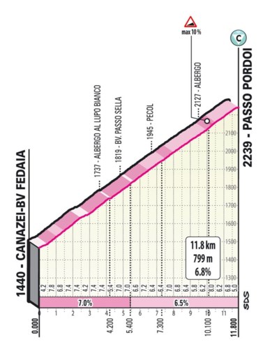 PARCOURS GIRO D’ITALIA 2021. Bekijk hier alle ritten, de sleutelmomenten en de belangrijkste cols