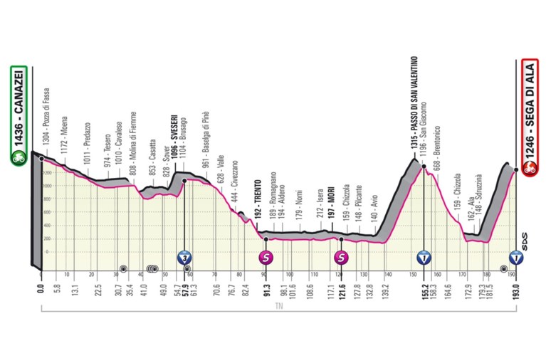 PARCOURS GIRO D’ITALIA 2021. Bekijk hier alle ritten, de sleutelmomenten en de belangrijkste cols