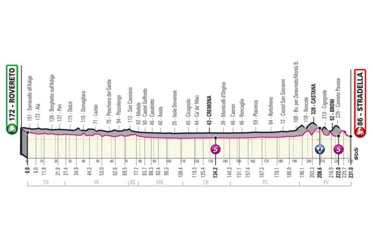 PARCOURS GIRO D’ITALIA 2021. Bekijk hier alle ritten, de sleutelmomenten en de belangrijkste cols