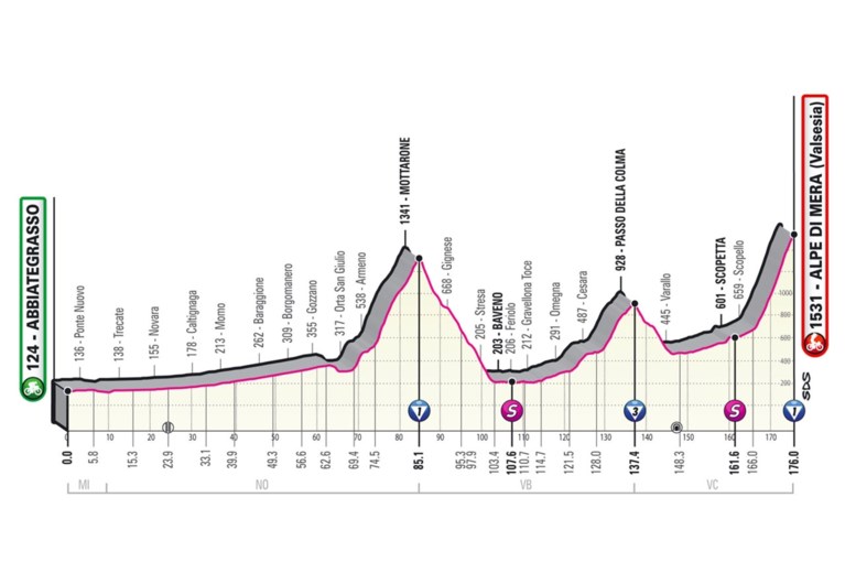 PARCOURS GIRO D’ITALIA 2021. Bekijk hier alle ritten, de sleutelmomenten en de belangrijkste cols