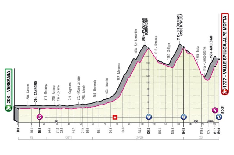 PARCOURS GIRO D’ITALIA 2021. Bekijk hier alle ritten, de sleutelmomenten en de belangrijkste cols
