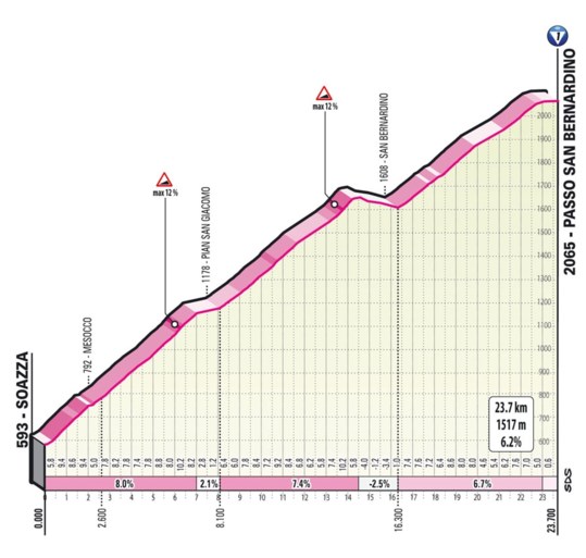 PARCOURS GIRO D’ITALIA 2021. Bekijk hier alle ritten, de sleutelmomenten en de belangrijkste cols