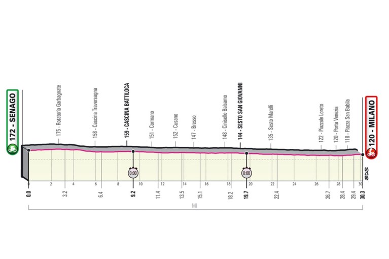 PARCOURS GIRO D’ITALIA 2021. Bekijk hier alle ritten, de sleutelmomenten en de belangrijkste cols
