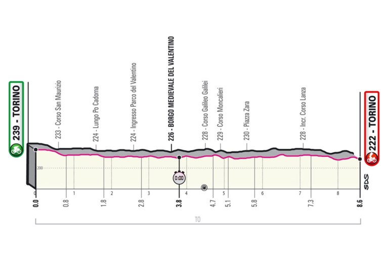 PARCOURS GIRO D’ITALIA 2021. Bekijk hier alle ritten, de sleutelmomenten en de belangrijkste cols