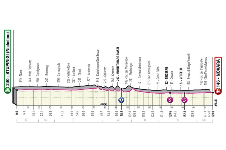 PARCOURS GIRO D’ITALIA 2021. Bekijk hier alle ritten, de sleutelmomenten en de belangrijkste cols