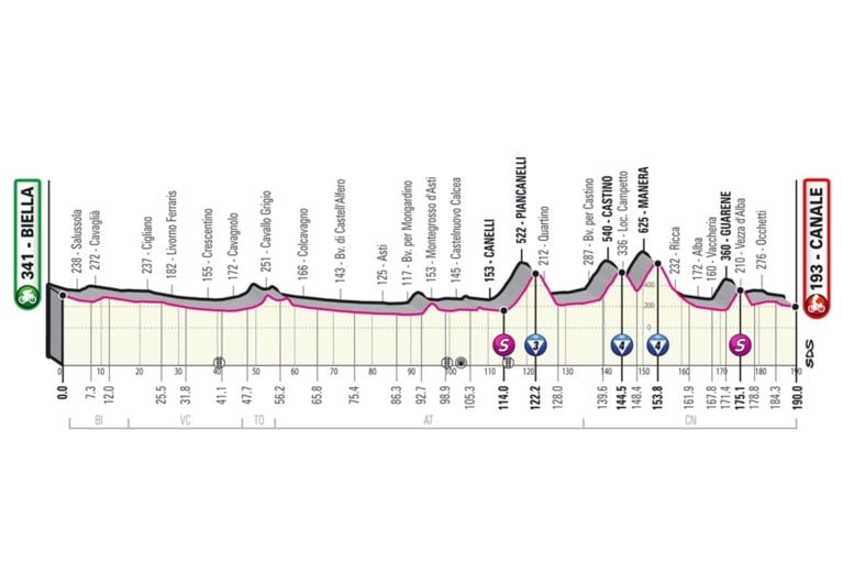 PARCOURS GIRO D’ITALIA 2021. Bekijk hier alle ritten, de sleutelmomenten en de belangrijkste cols