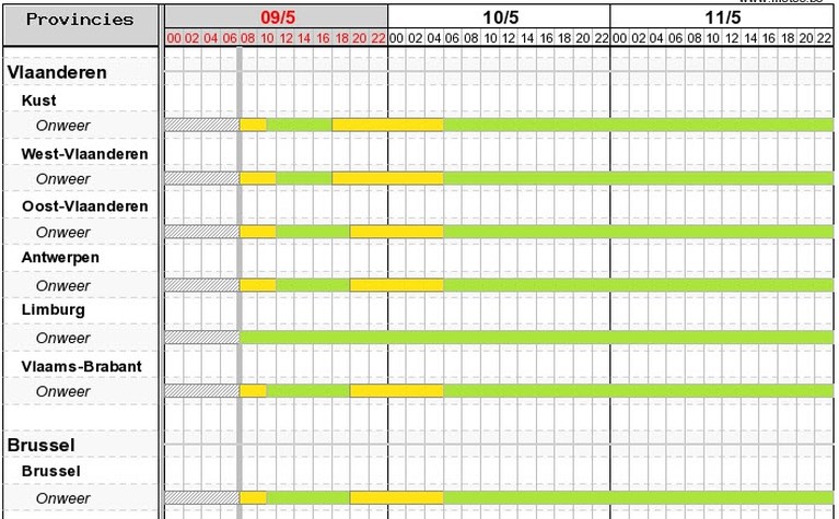 Nu wel terrasjesweer? Zomerse temperaturen verwacht (maar KMI waarschuwt ook voor onweders)