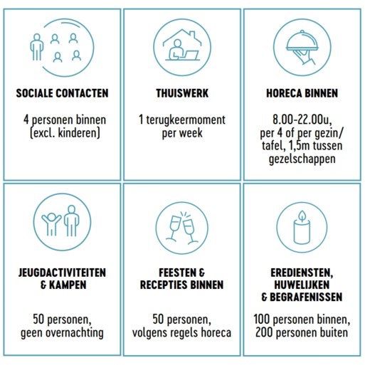 Overlegcomité: dit is de kalender voor de versoepelingen vanaf 9 juni