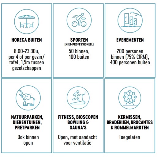 Overlegcomité: dit is de kalender voor de versoepelingen vanaf 9 juni