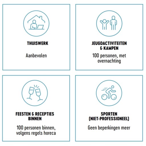 Overlegcomité: dit is de kalender voor de versoepelingen vanaf 9 juni