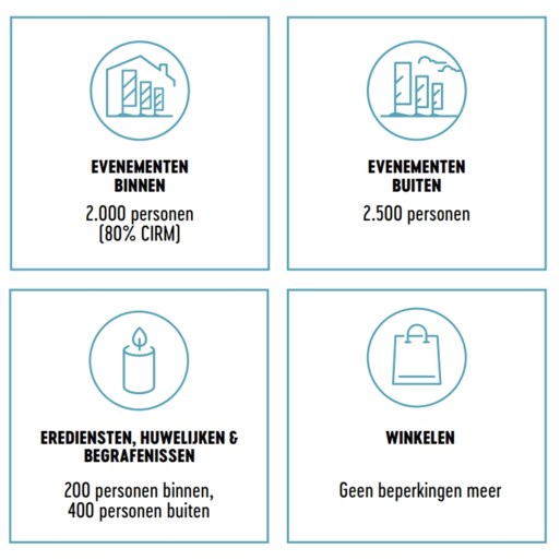 Overlegcomité: dit is de kalender voor de versoepelingen vanaf 9 juni